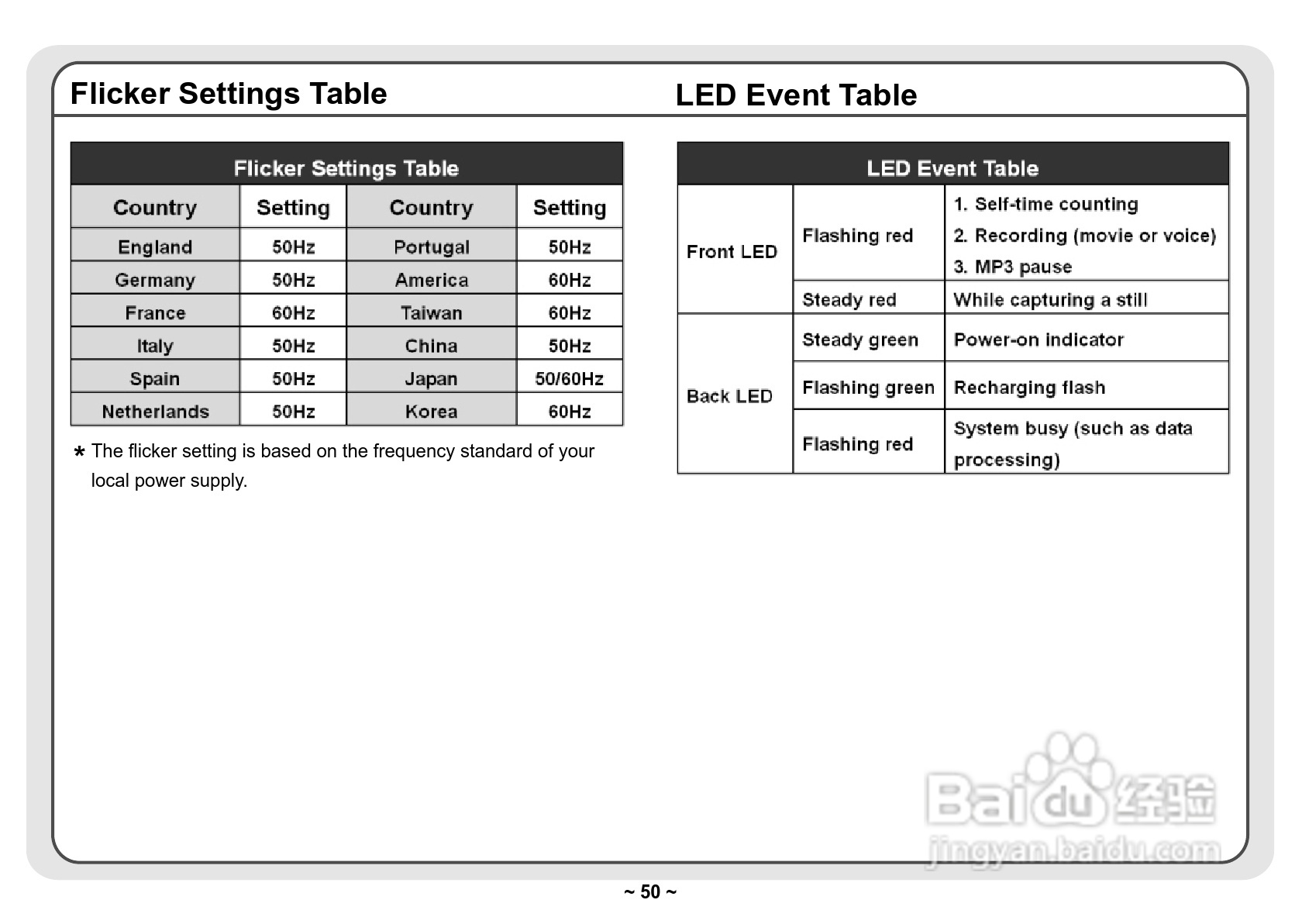 爱普泰克Pocket DV3300数码摄像机使用说明书:[6]