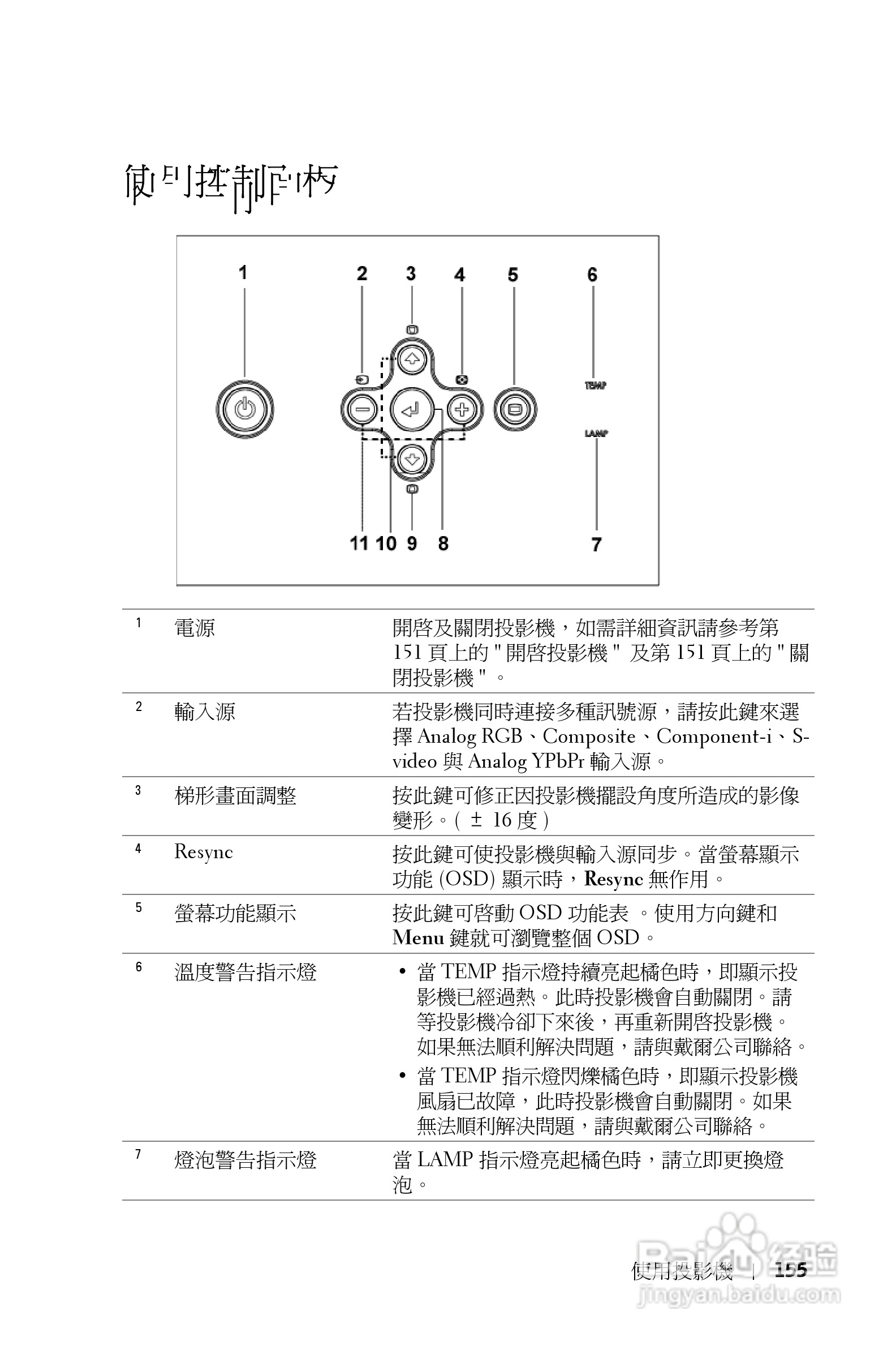 DELL Dell 3400MP Projecto投影机说明书:[16]