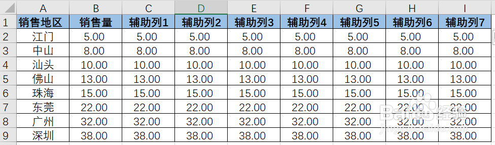 如何制作类似“疫情全球形势”的圆形参差图?