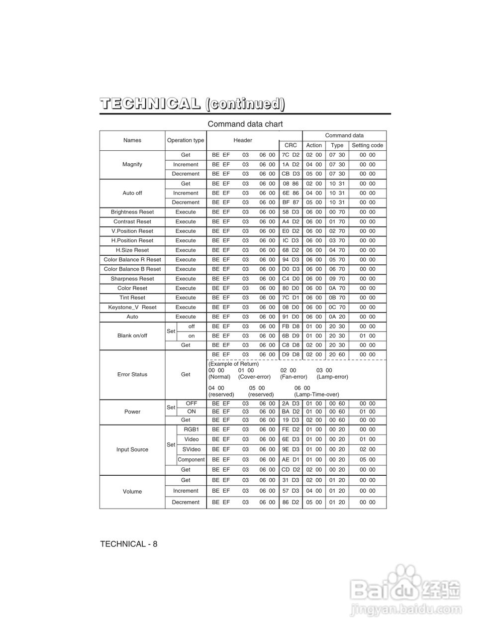 日立 CP-S225W投影机说明书:[21]