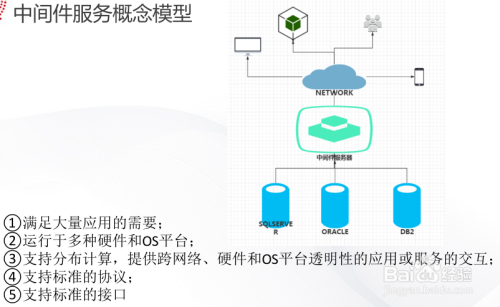 什么是中间件为什么需要中间件其作用和发展趋势怎么样 _什么是中间件-第2张图片-潮百科