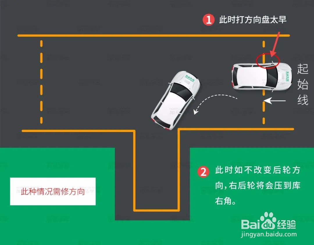 新手倒车入库步骤详细图解