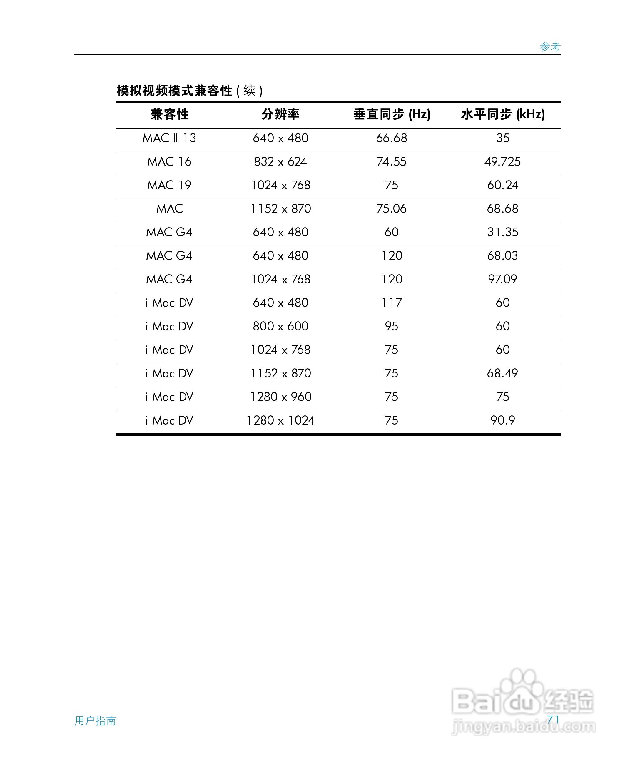 惠普(康柏) HP mp3135 Digital Projector投影机说明书:[8]