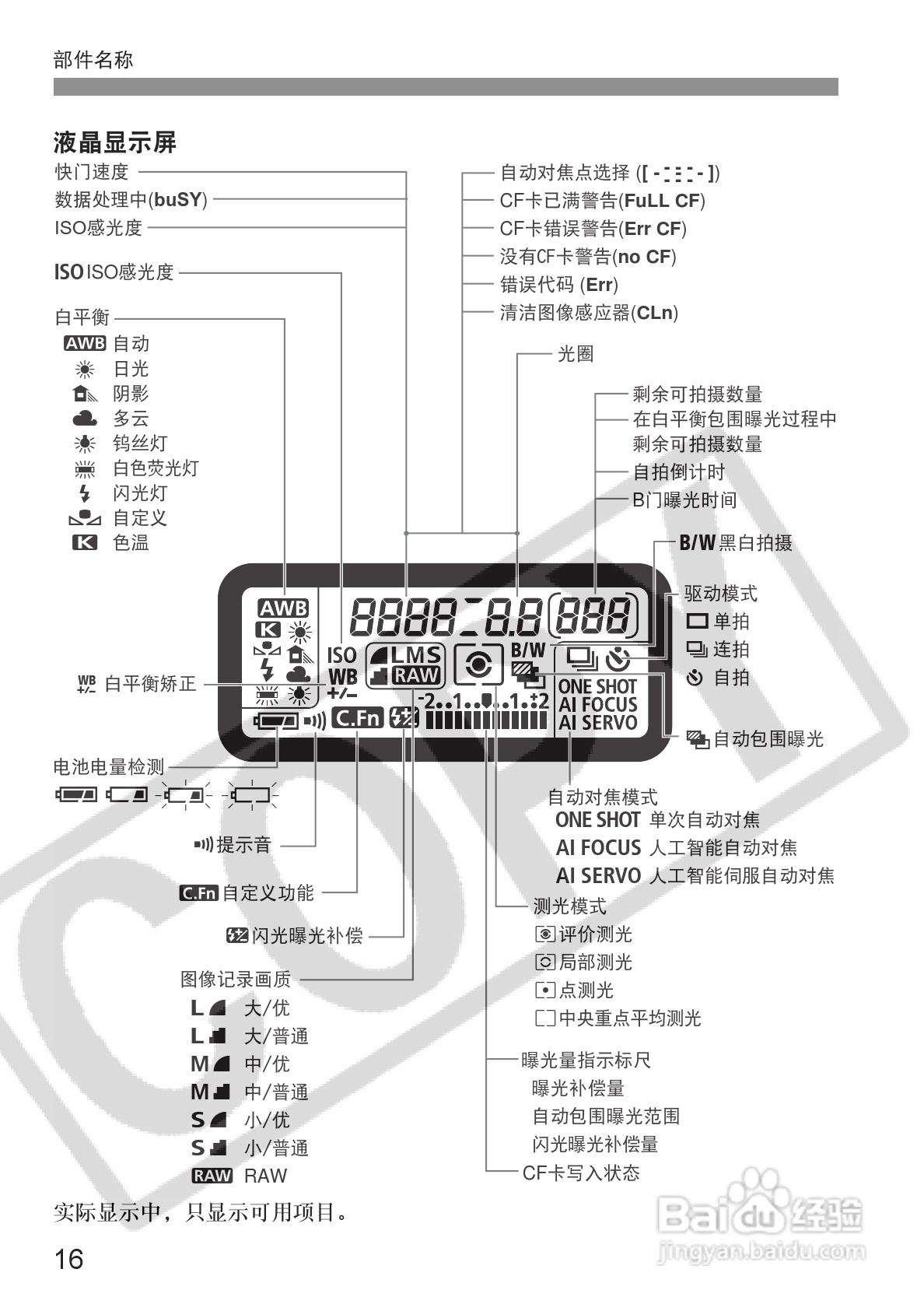 佳能EOS-5D相机使用说明书:[2]