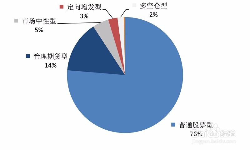 基金投资中如何做好止盈？