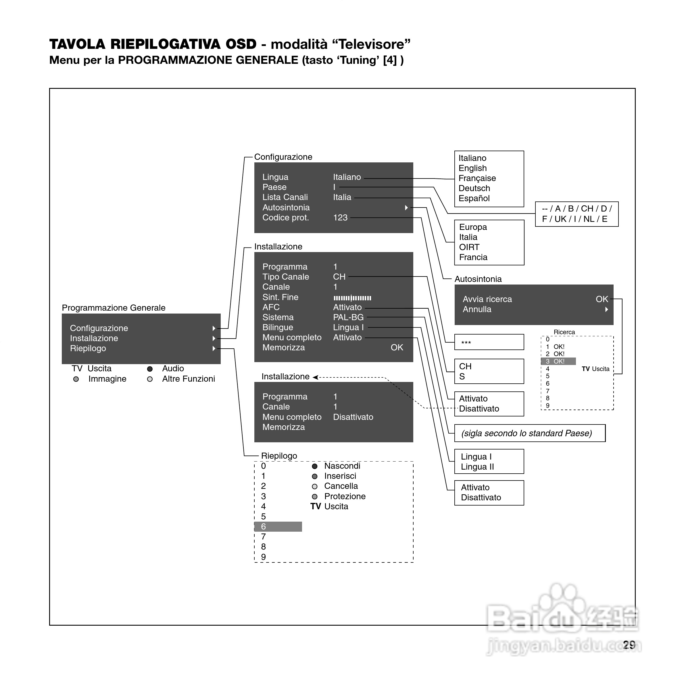 SIM2 DOMINO 45投影机说明书:[4]