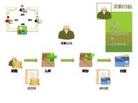 淘宝网怎么开店啊?开了店生意不好怎么办?