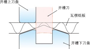 模切中压膜线不清晰解决方法