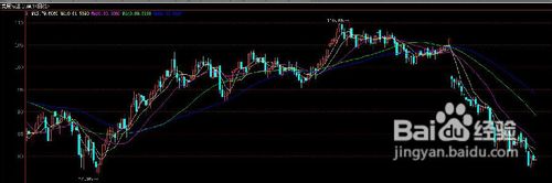 原油黄金结伴下跌大宗商品的前途在哪?