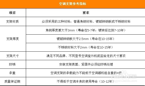 Hold住台风暴雨 空调安全细节不容忽视