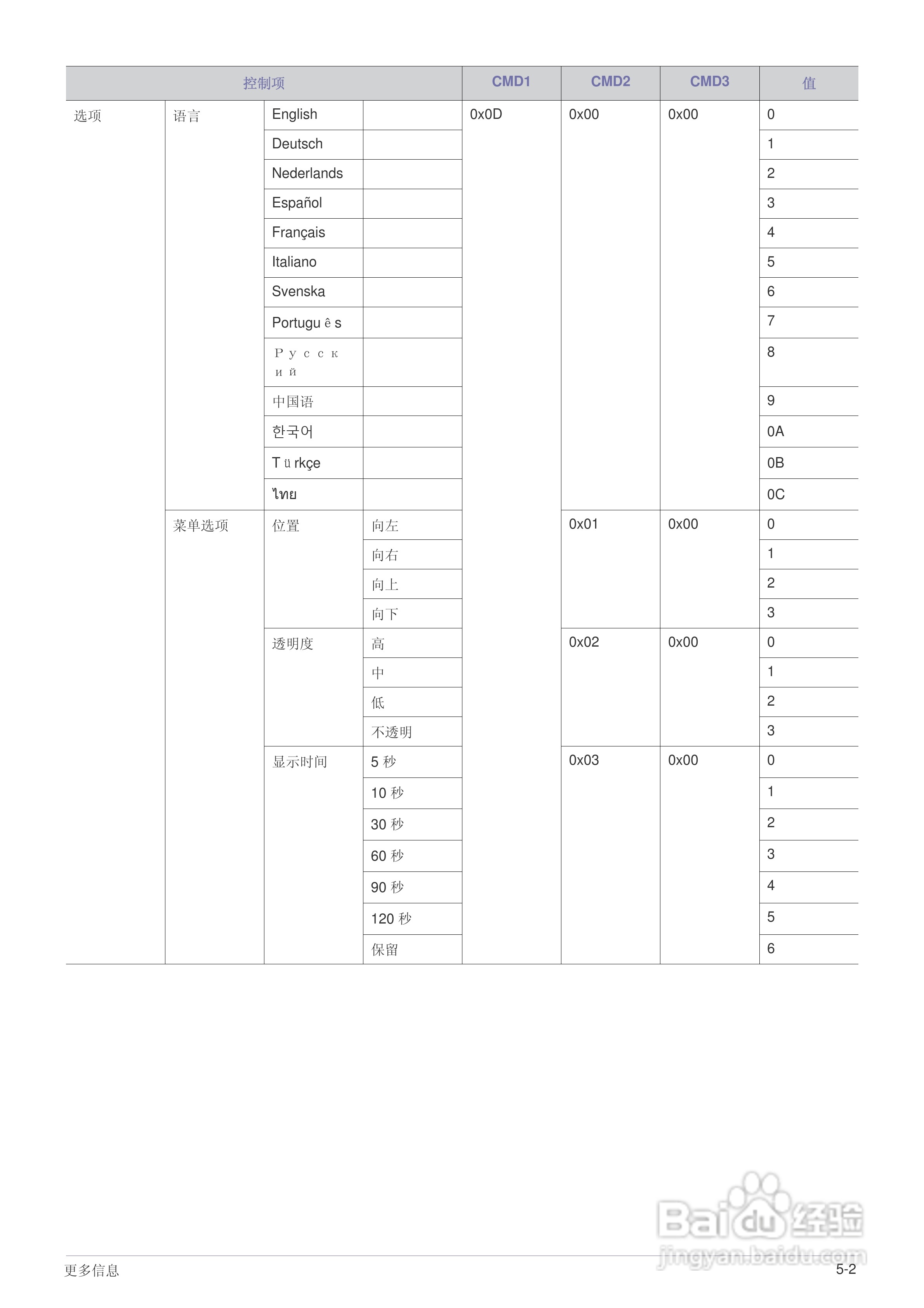 三星SP-L221投影仪使用说明书:[6]