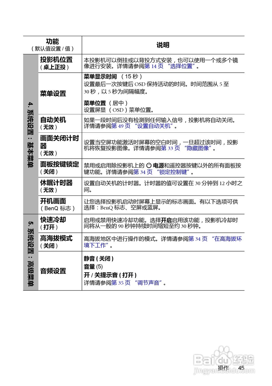 明基BenQ MP777型投影机说明书:[5]