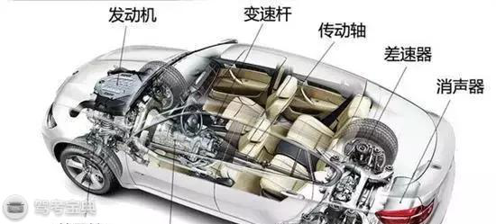 新手学车第一天 哪些基本要领一定要掌握