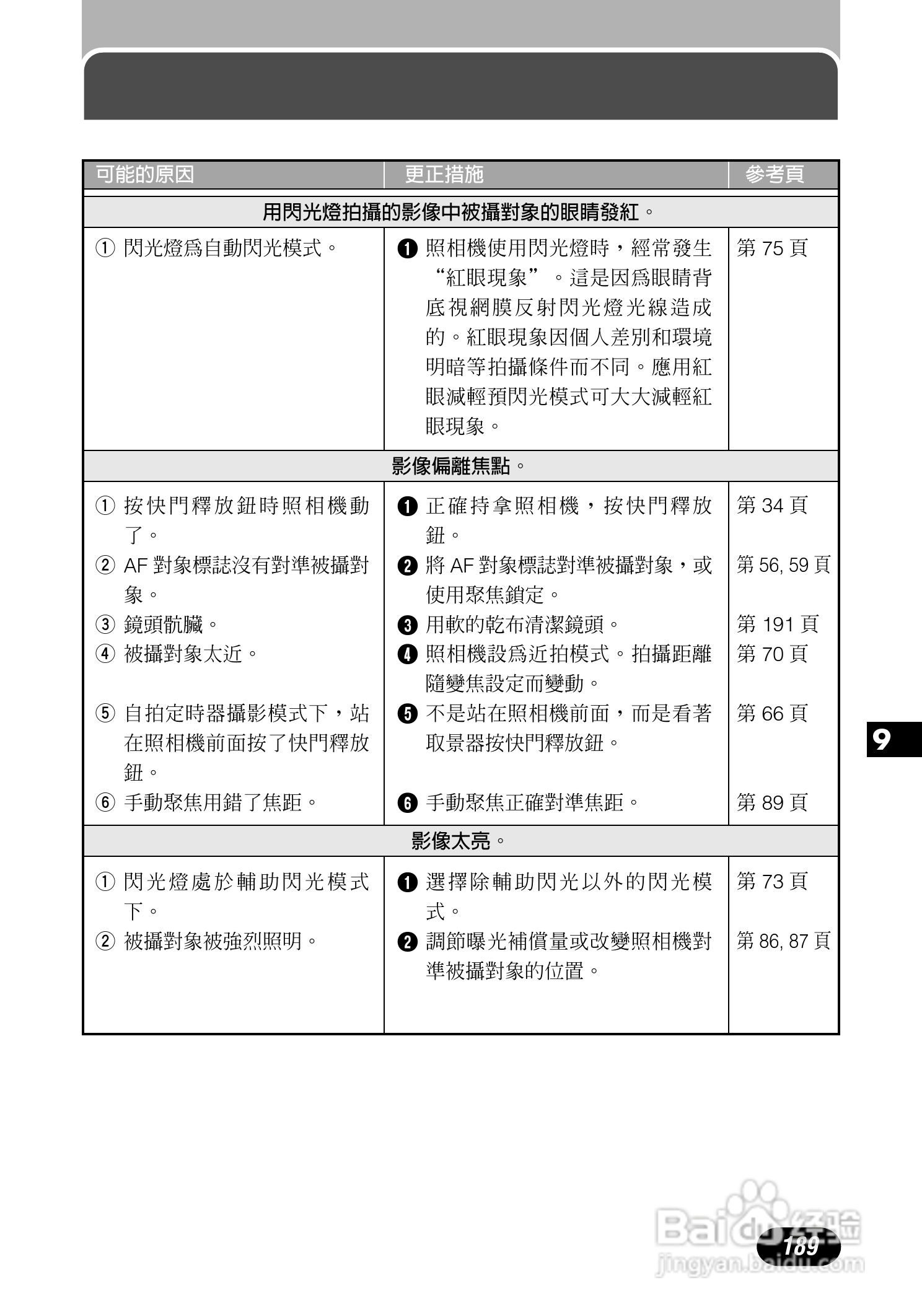 Olympus奥林巴斯C-700UZ数码相机说明书:[19]