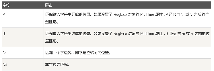 正则表达式学习手册