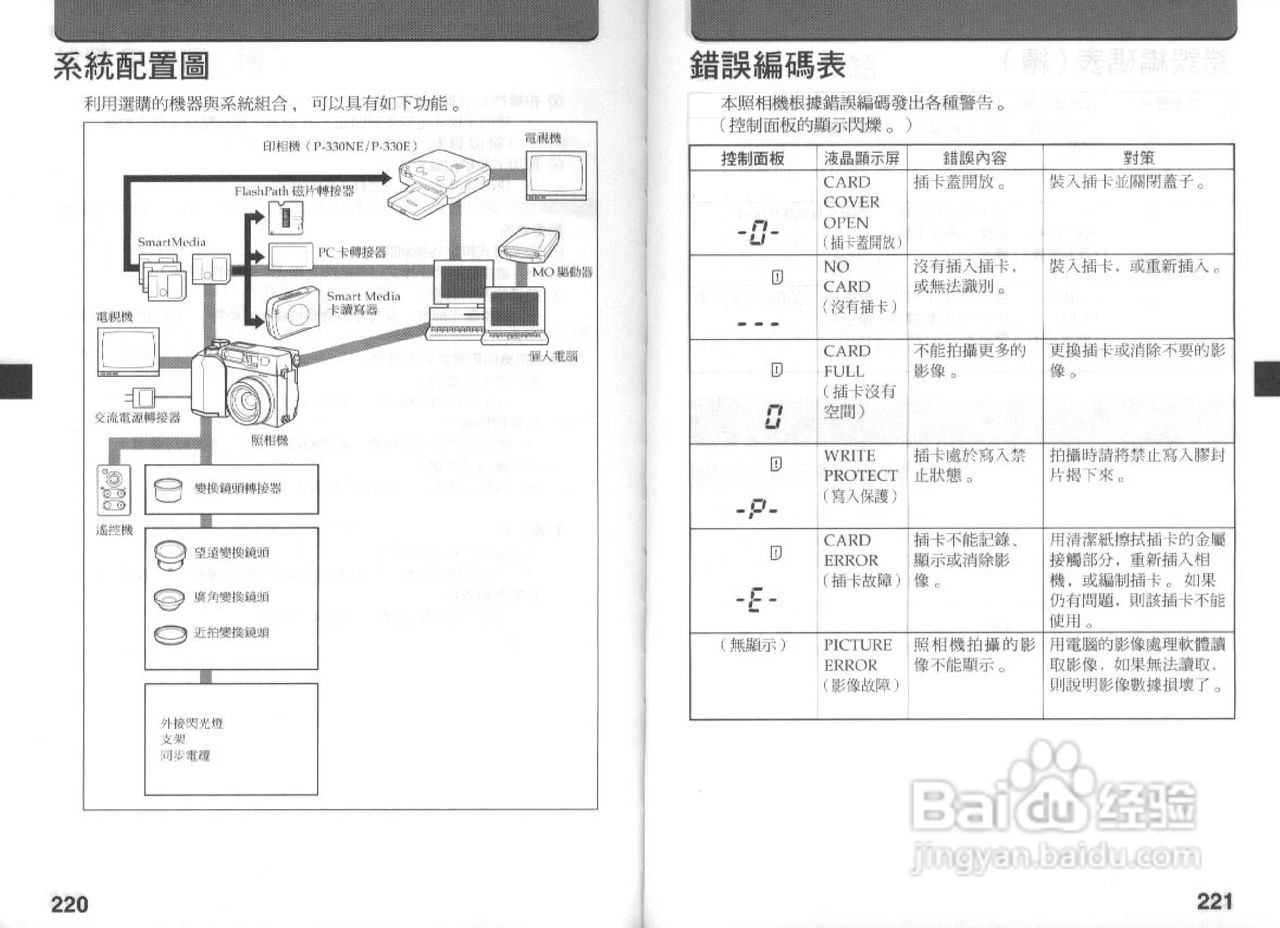 Olympus奥林巴斯C-3030Z数码相机说明书:[12]