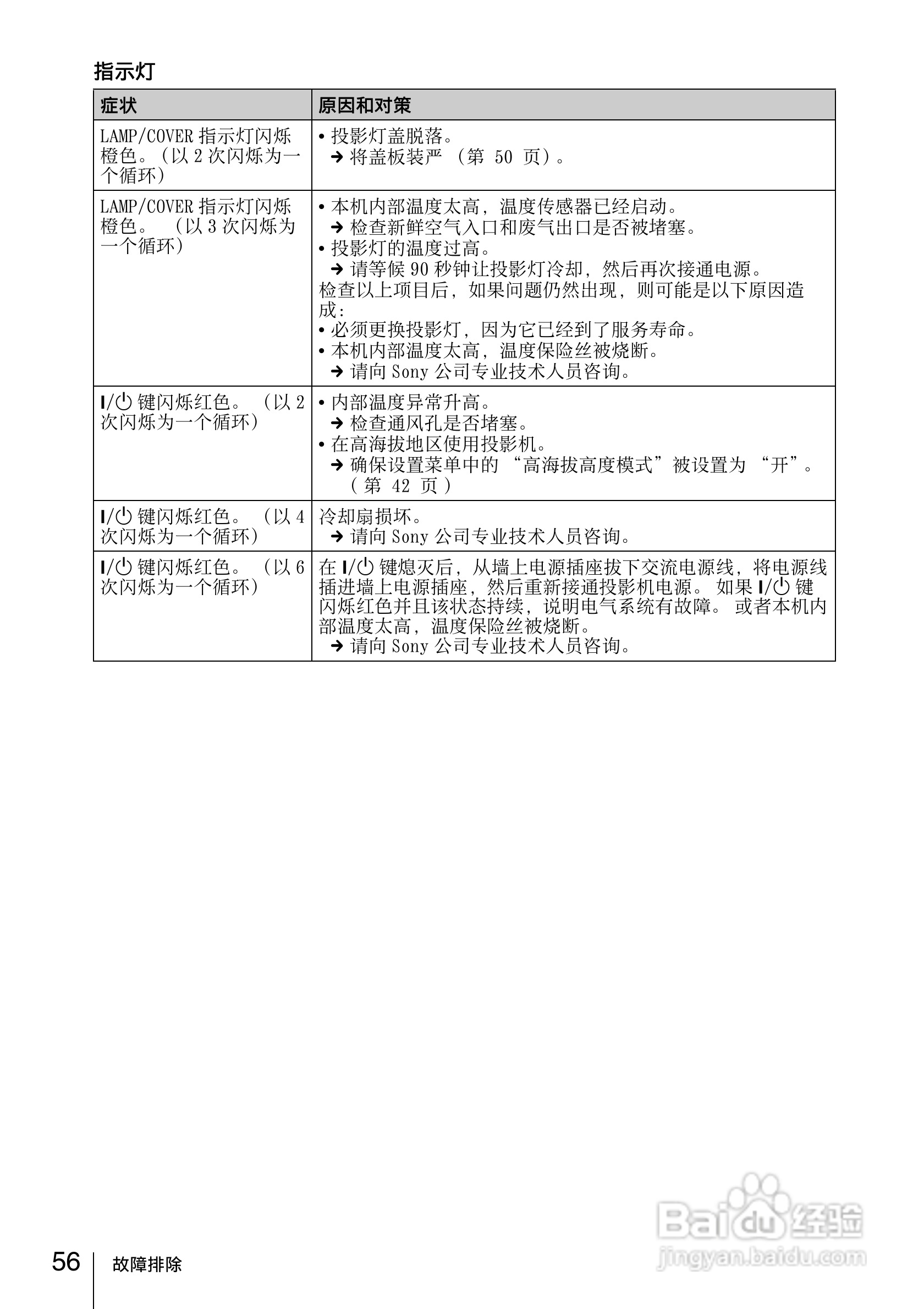 索尼VPL-DX11投影机使用说明书:[6]