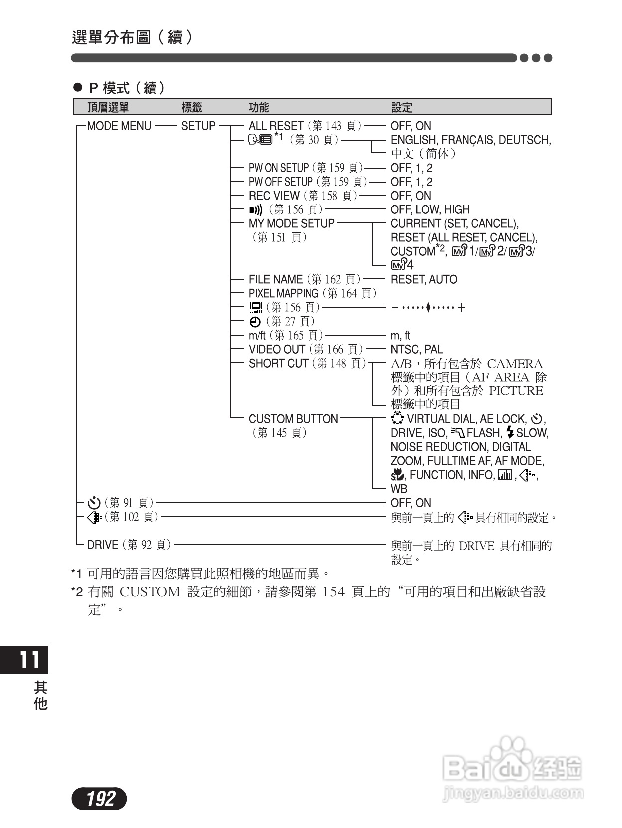 Olympus奥林巴斯C-4000Z数码相机说明书:[20]