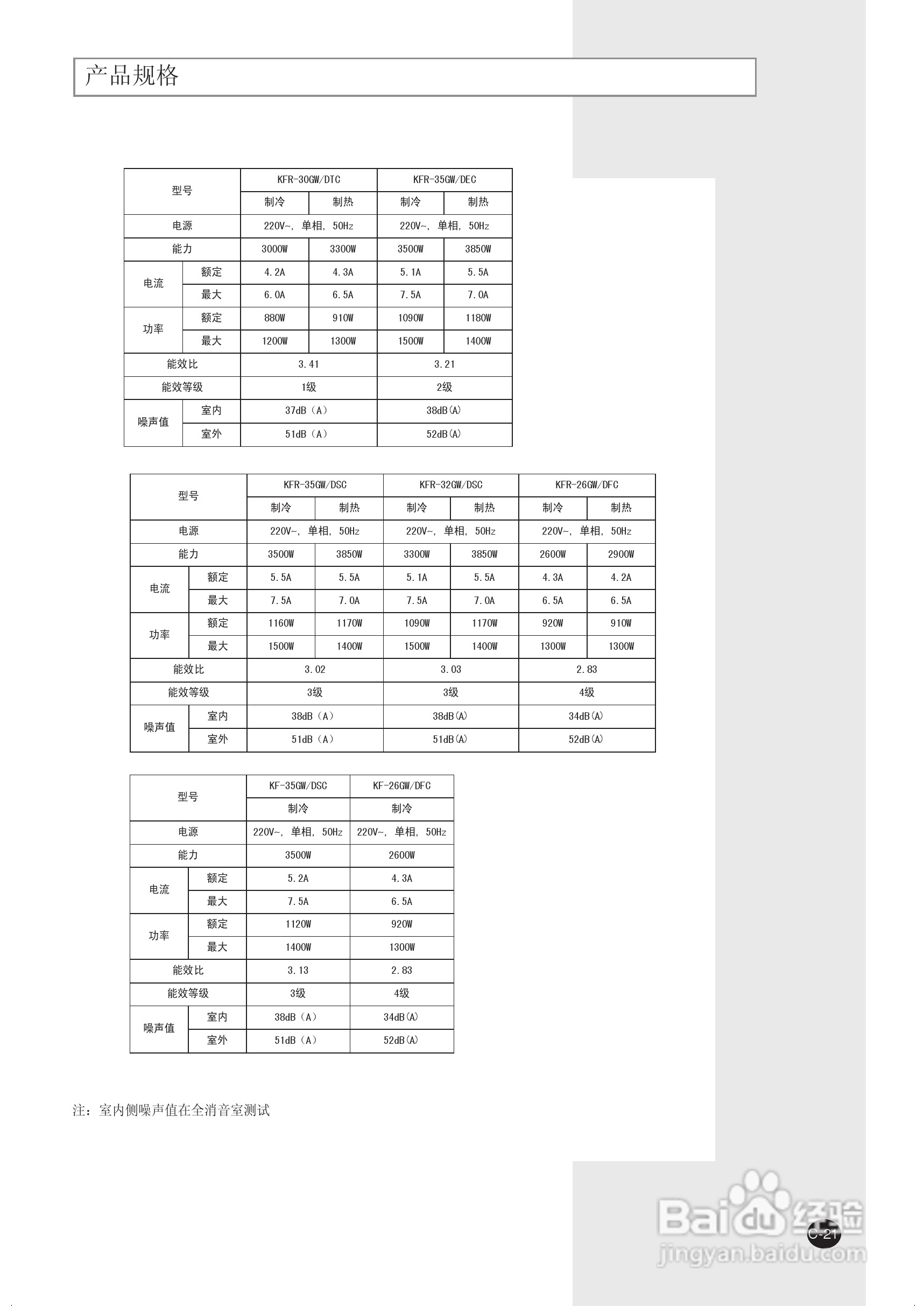 三星KFR-30GW/DTC空调使用说明书:[3]