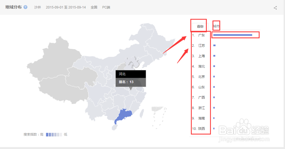如何用百度指数查询关键词(详细图文教程)