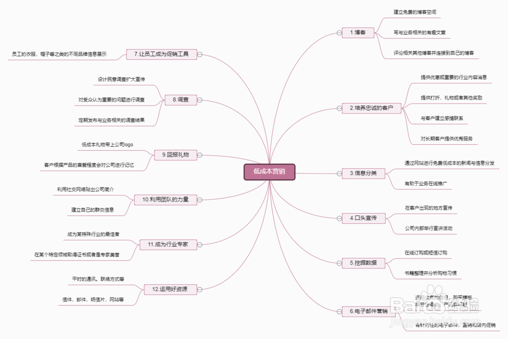 思维导图模板合集