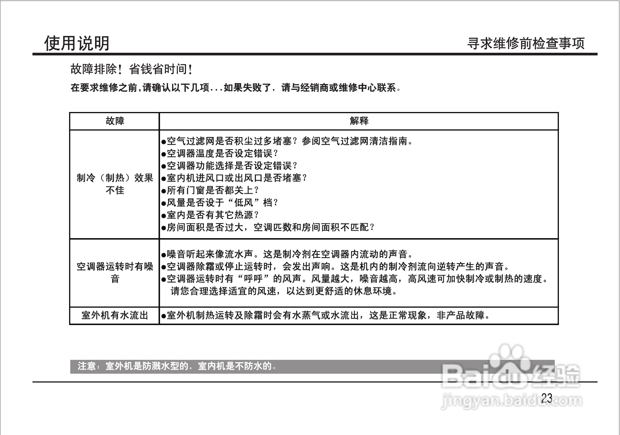 LG LP-S5011DT空调使用说明书:[3]