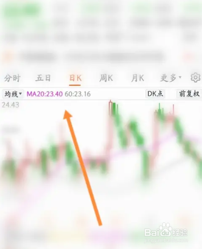 20日线和60日线如何看