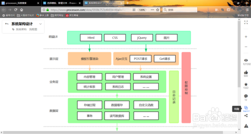 网页在线设计流程图