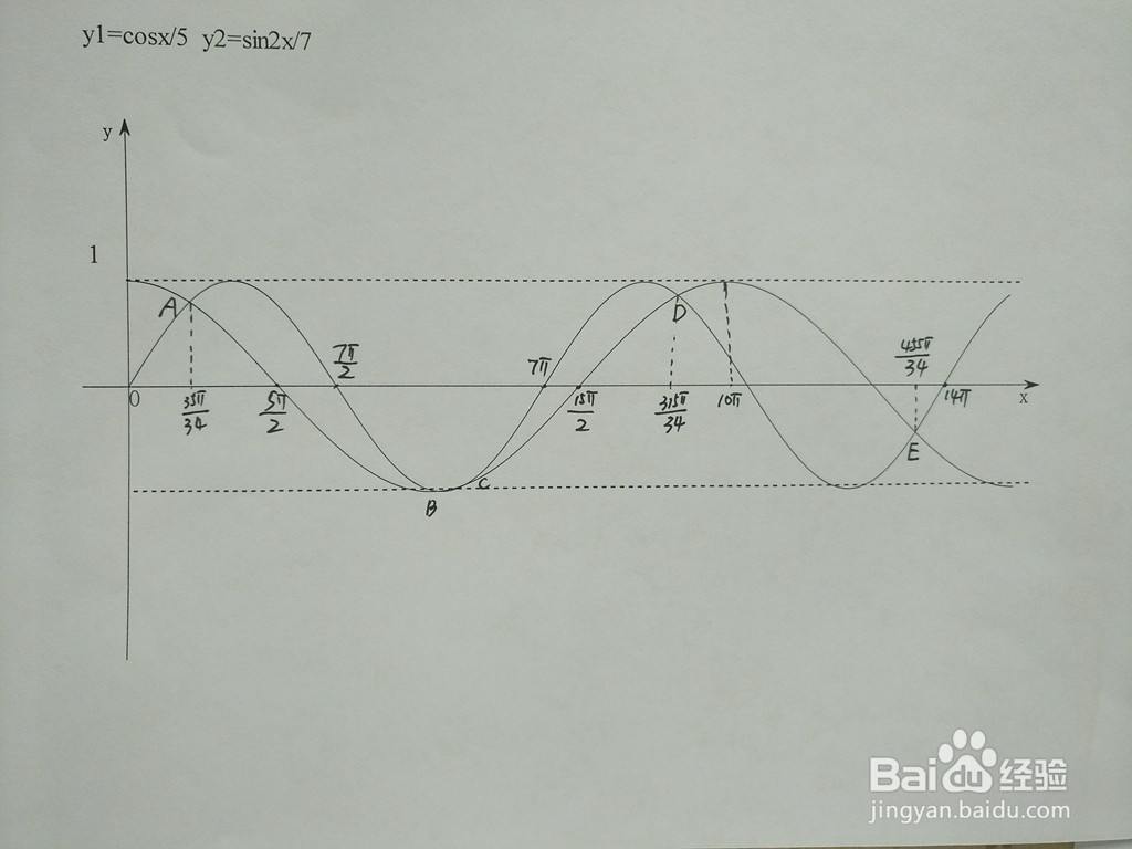 三角函数y1=cosx/5与y2=sin2x/7的交点