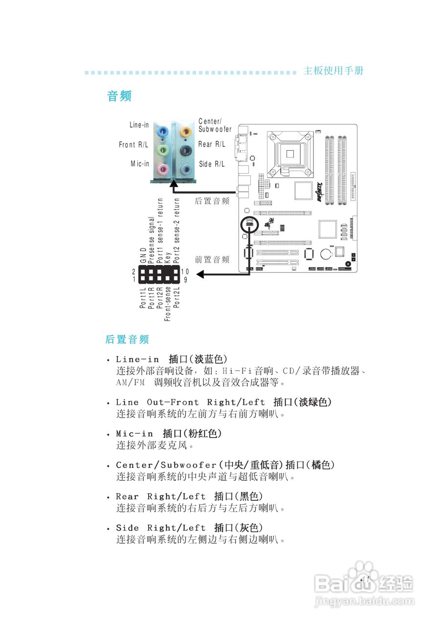 友通INF. 975G型主板说明书:[5]
