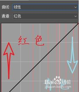 ps如何学会调色