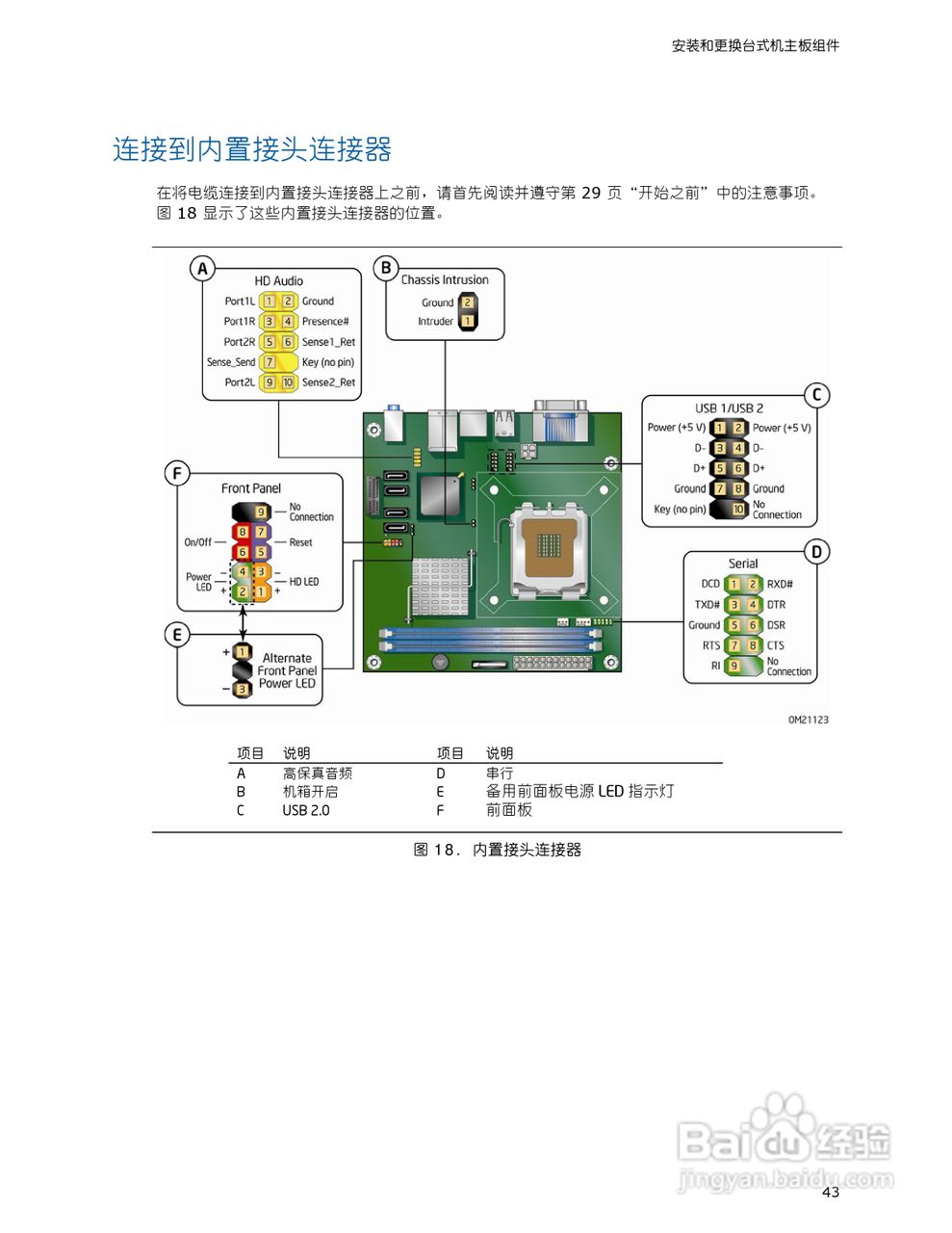 英特尔DQ45EK型主板说明书:[5]