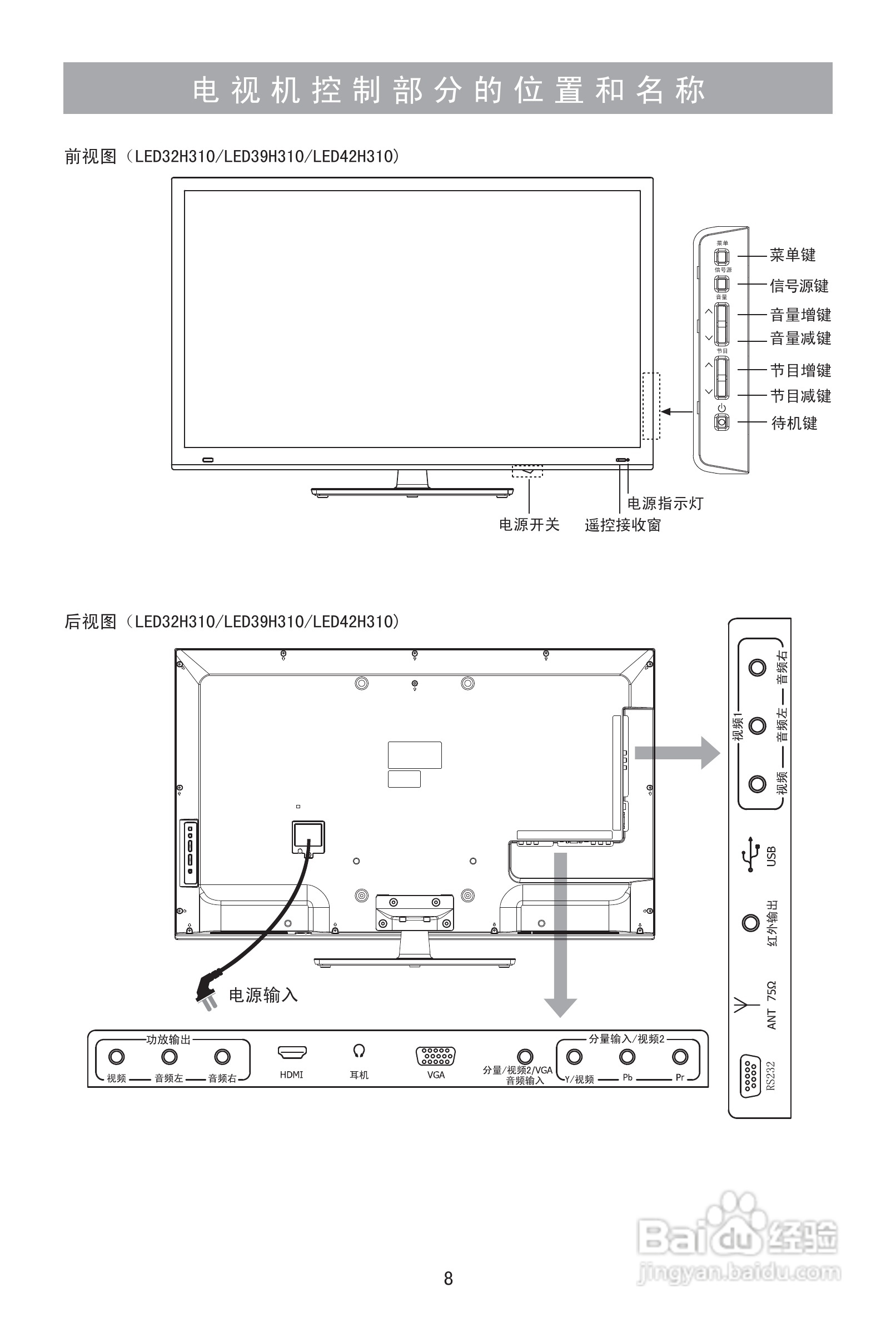 海信LED42H310液晶彩电使用说明书:[1]