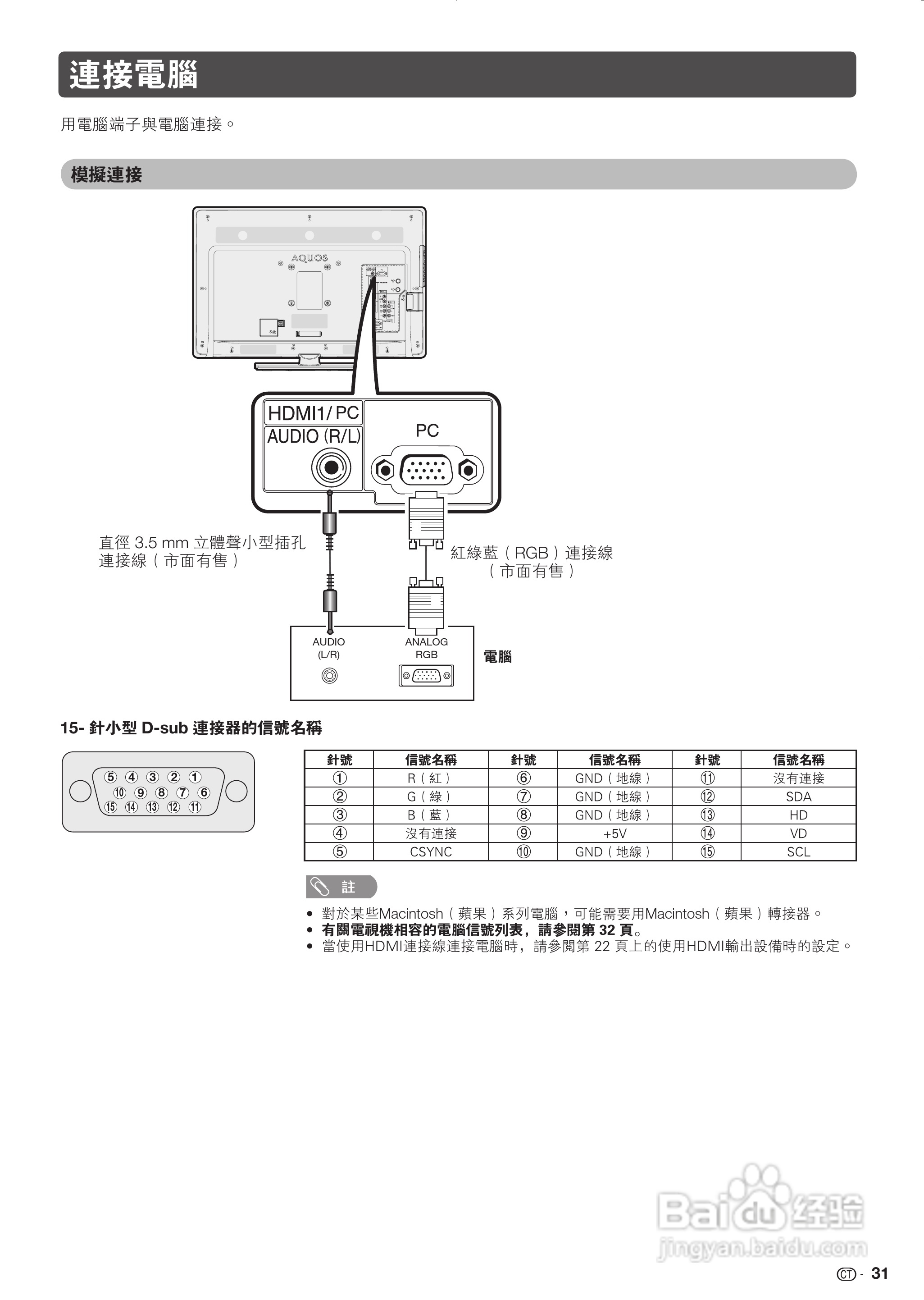声宝LC-32LX430H型液晶电视机说明书:[4]