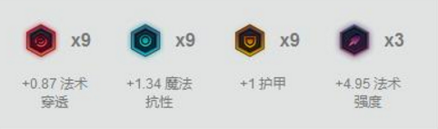 LOL新晋版本第一中单,7.16时光成最大黑马!