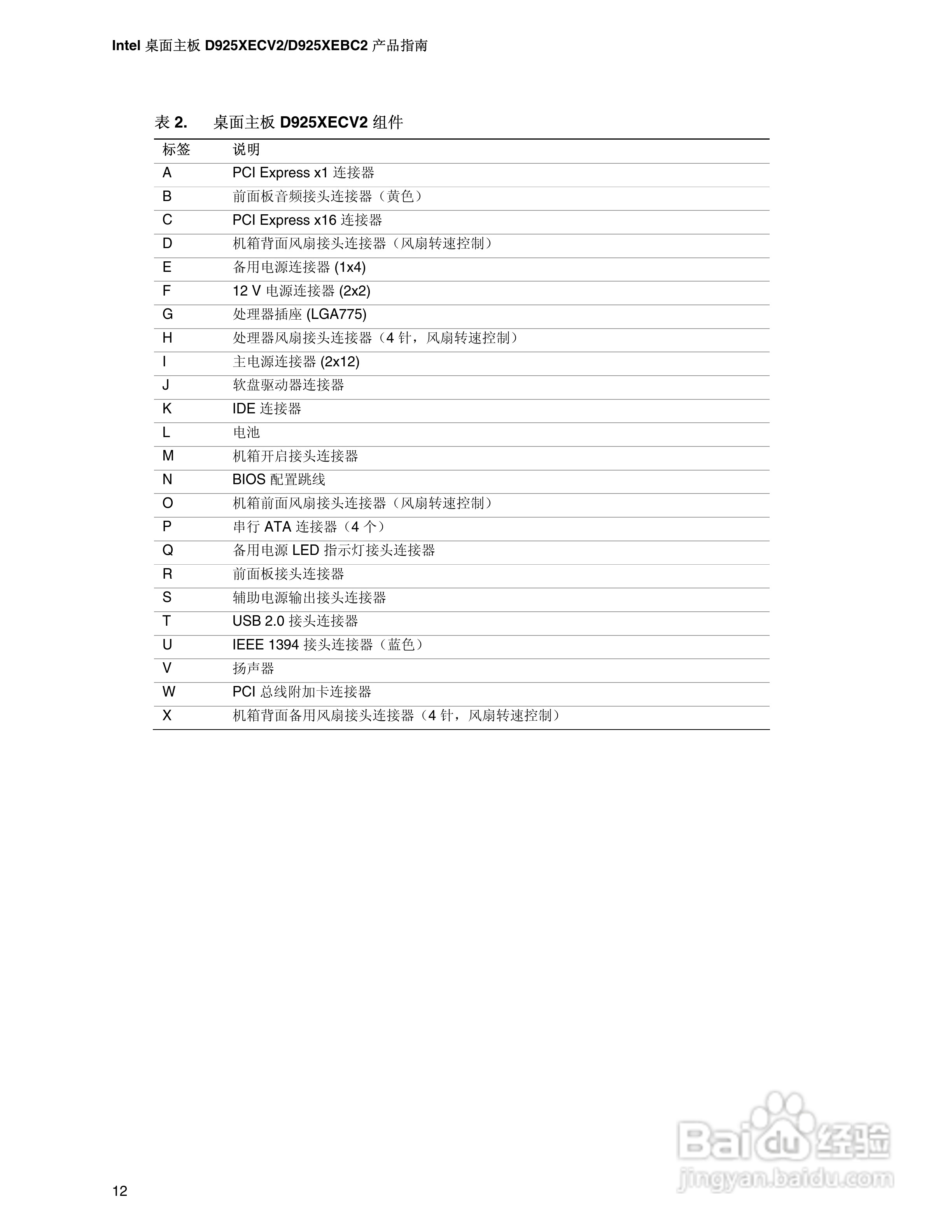 Intel D925XEBC2主板说明书:[2]