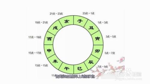 首先卯时是指早上5点到7点,又称为破晓,旭日.