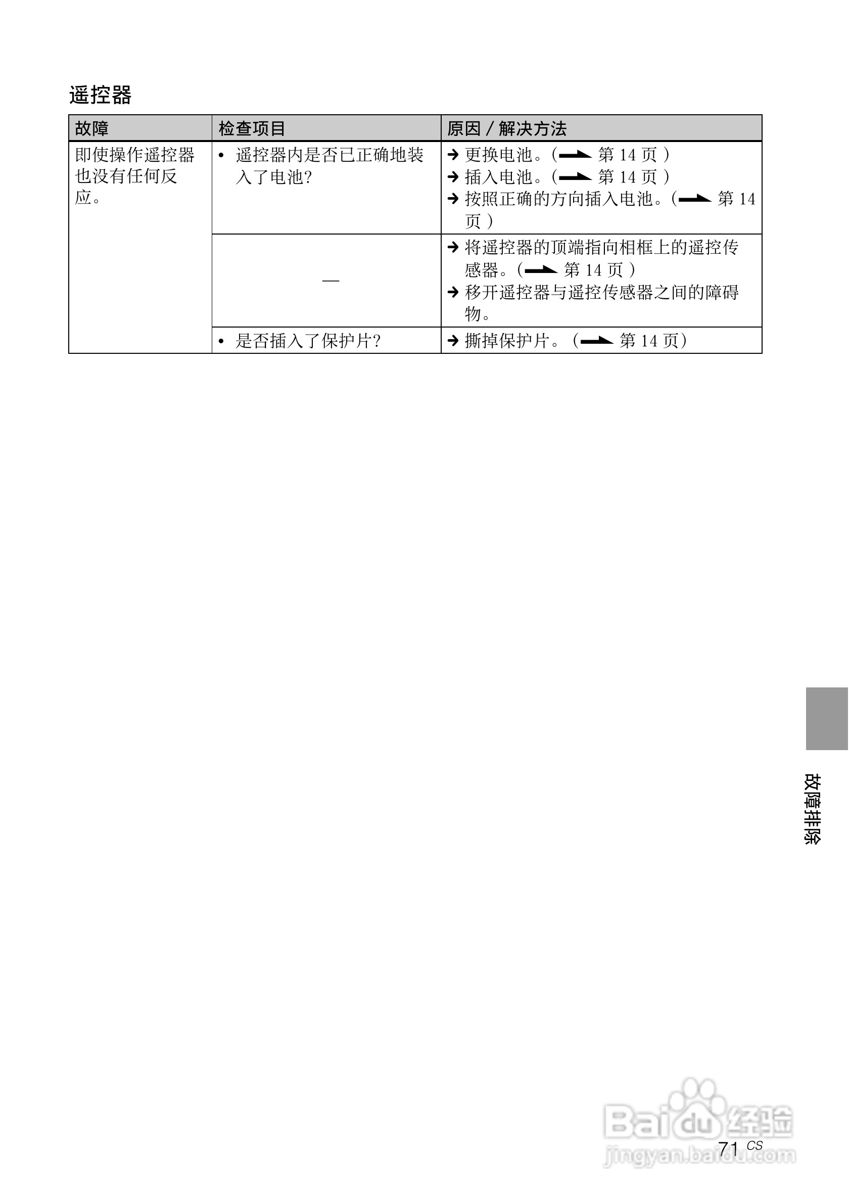 索尼DPF-V1000数码相框使用说明书:[8]