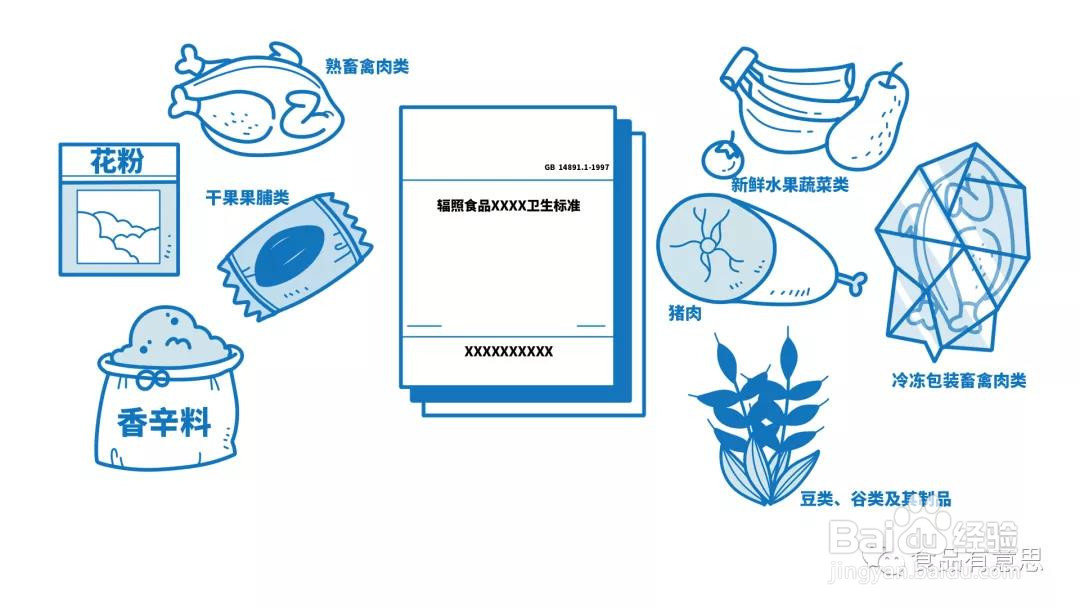 辐照食品安全吗？