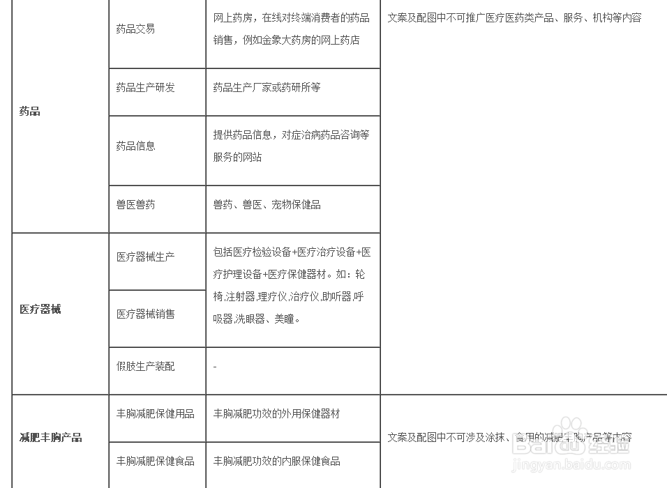 怎么吧刚发的微博推广