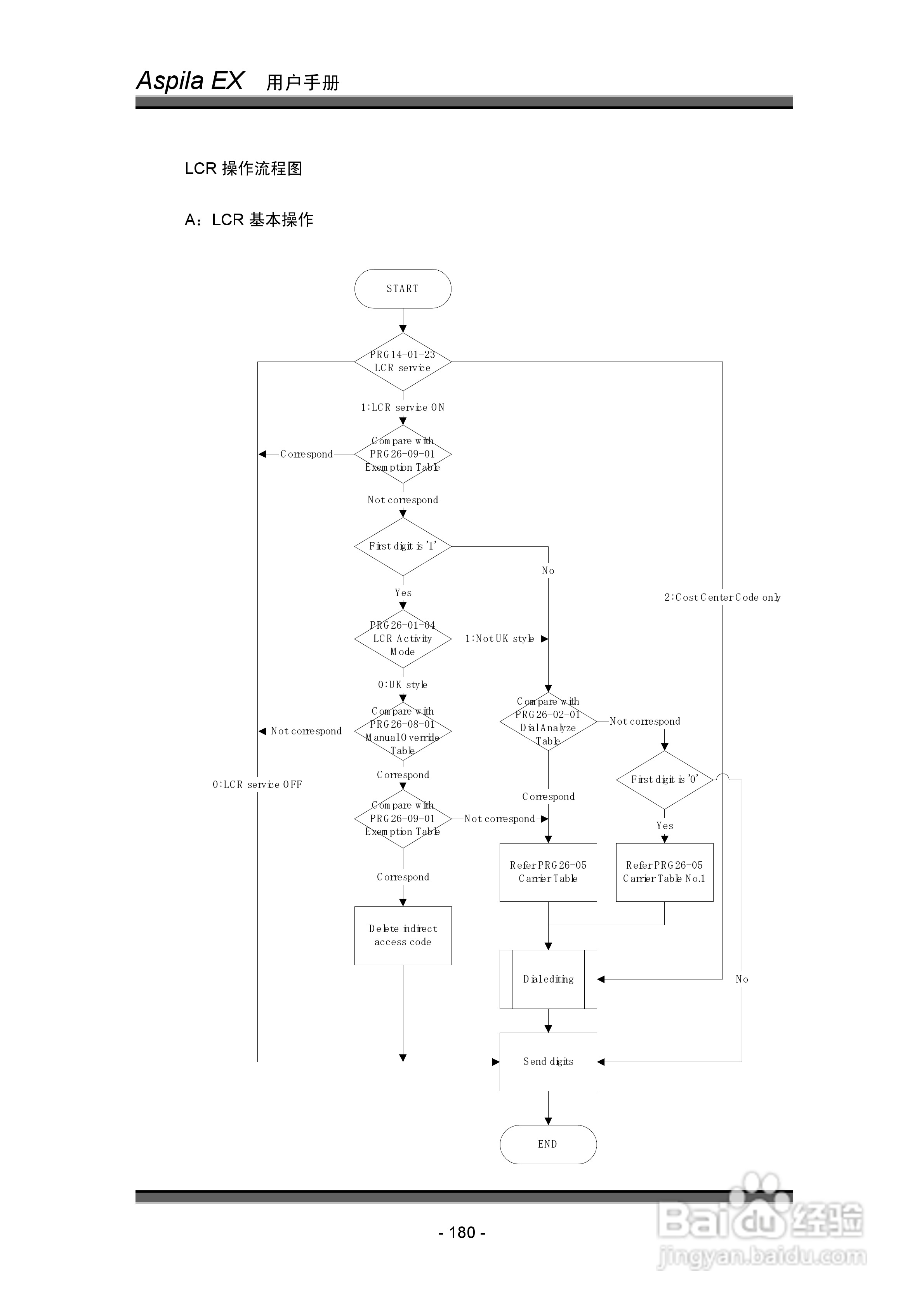NEC交换机说明书:[19]