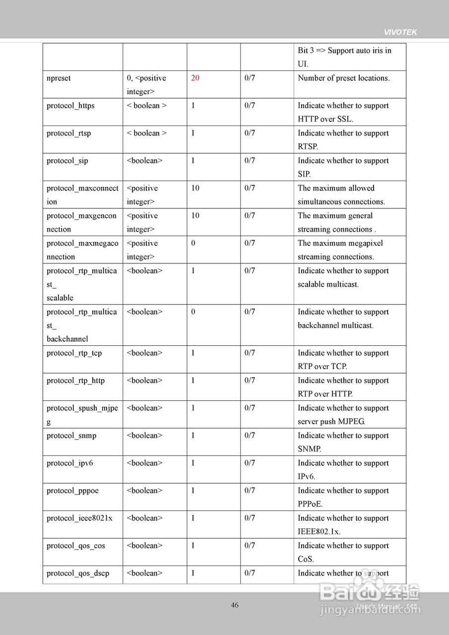 晶睿通讯H.2648路机架式设计视频服务器VS8801使用说明:[15]