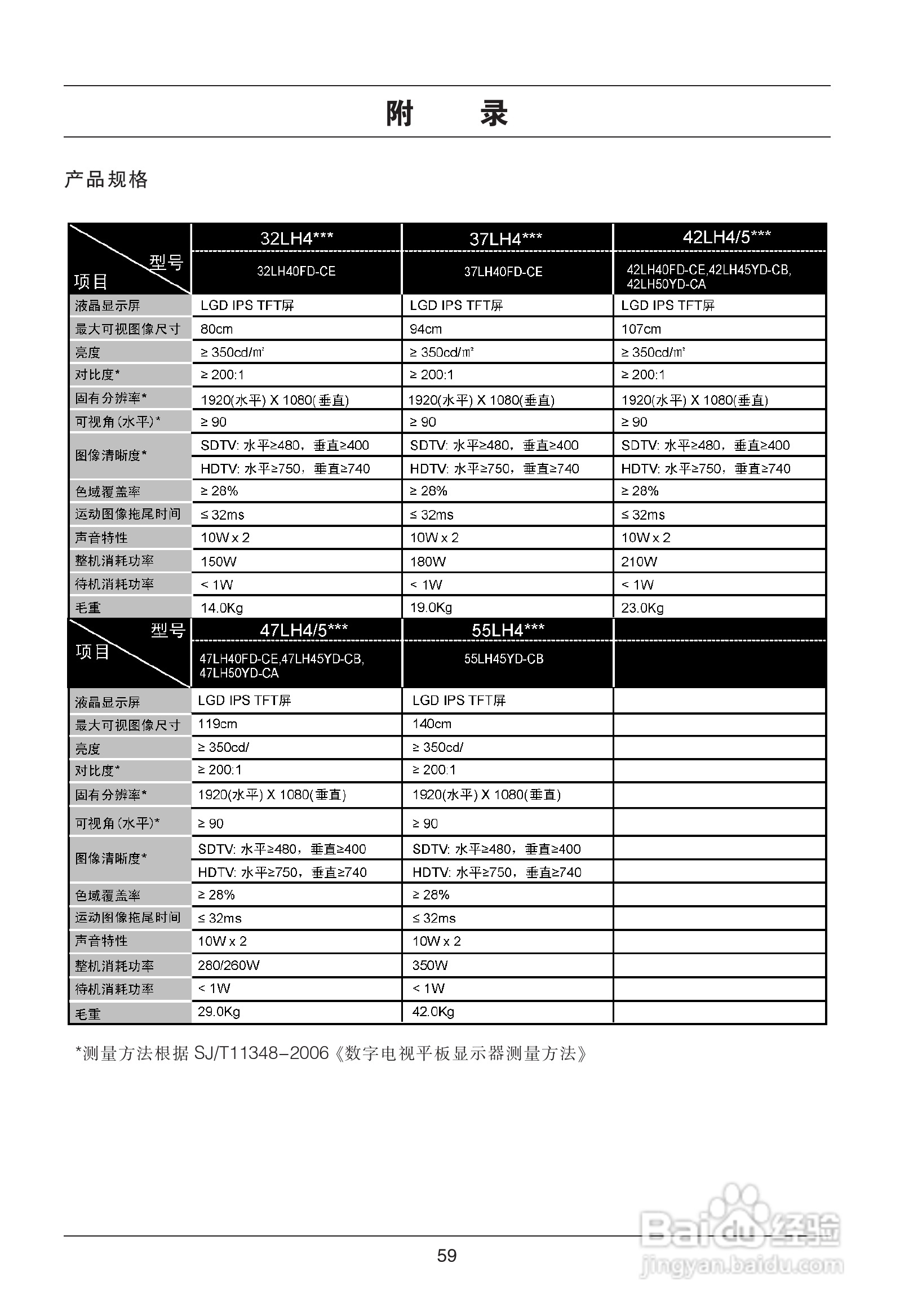 LG 47LH45YD液晶彩电使用说明书:[6]