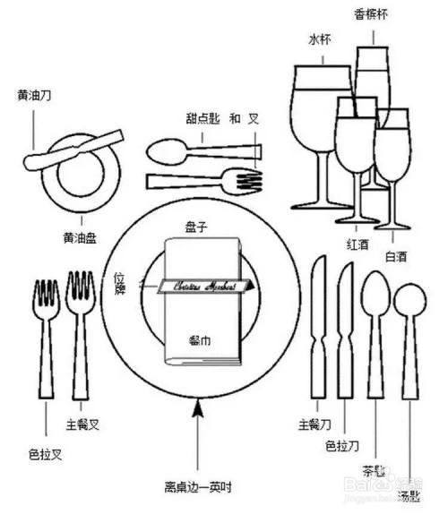 西餐餐具怎麼用