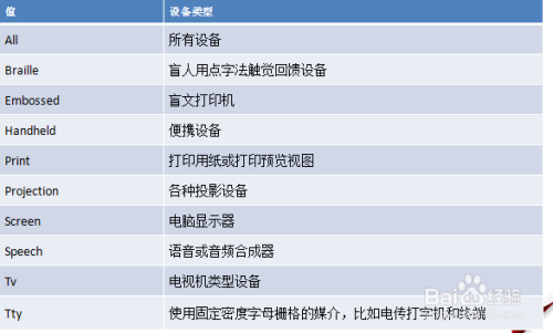 CSS3中的媒体