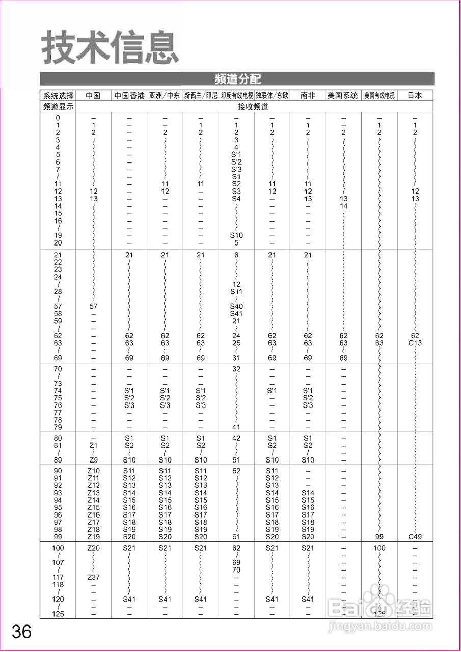 松下TH-42PZ80C等离子彩电使用说明书:[4]