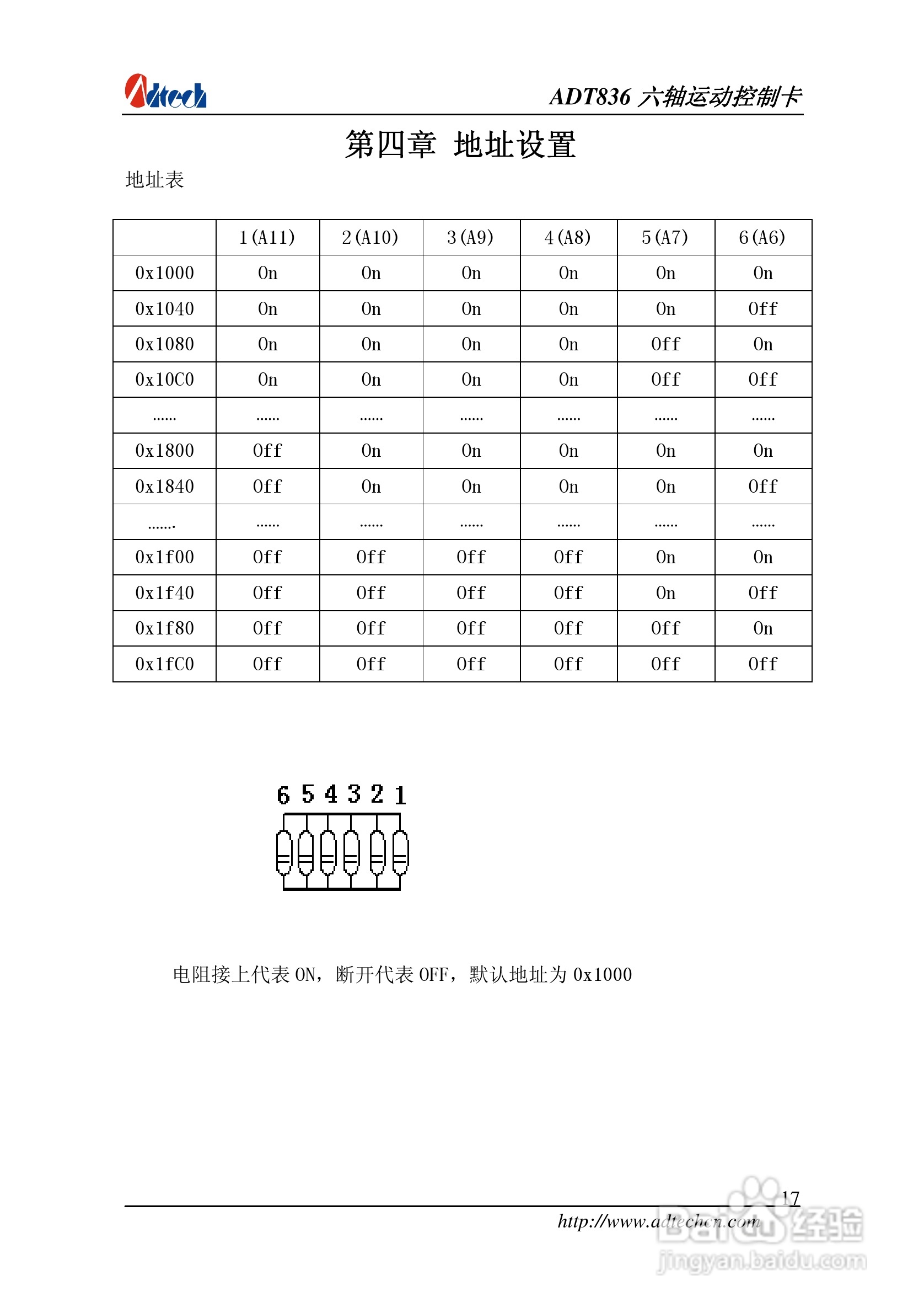 ADT-836六轴运动控制卡说明书:[2]