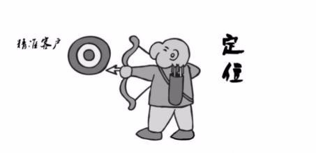 怎么利用百度贴吧引流