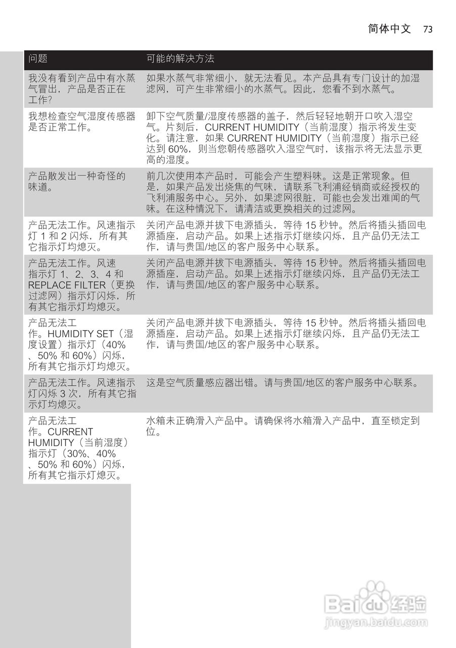 PHILIPS AC4083空气净化器使用说明书:[8]