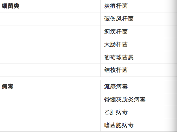 紫外线灯能杀些什么细菌和病毒？使用时要注意些什么